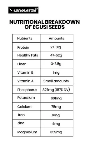 egusi-soup-nutritional-breakdown
